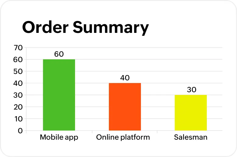 order-summary