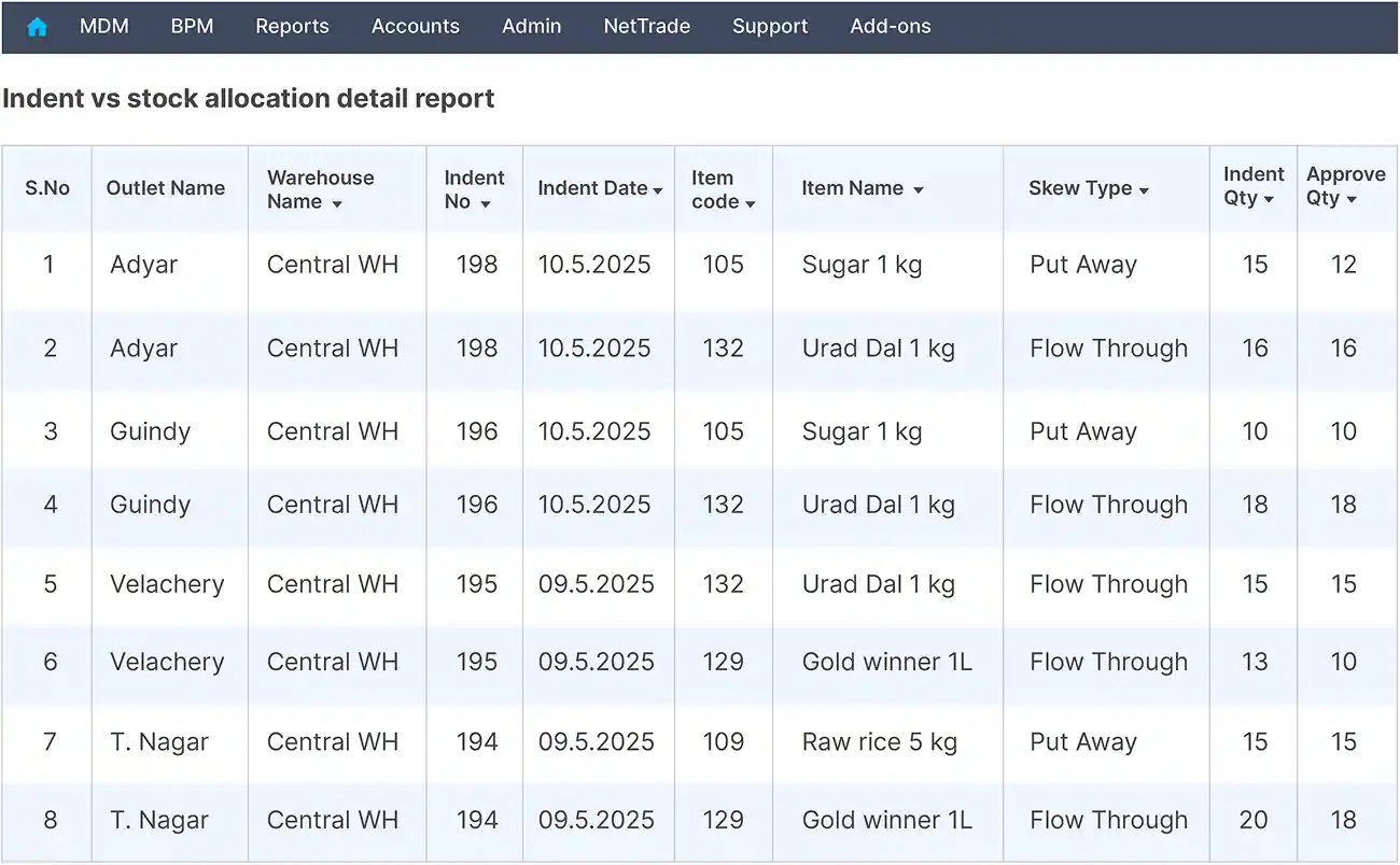 Real-time multi-store inventory management