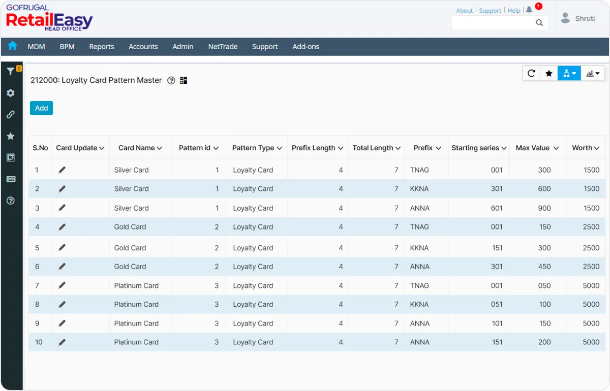 Centralized inventory management with pharmacy chain management software