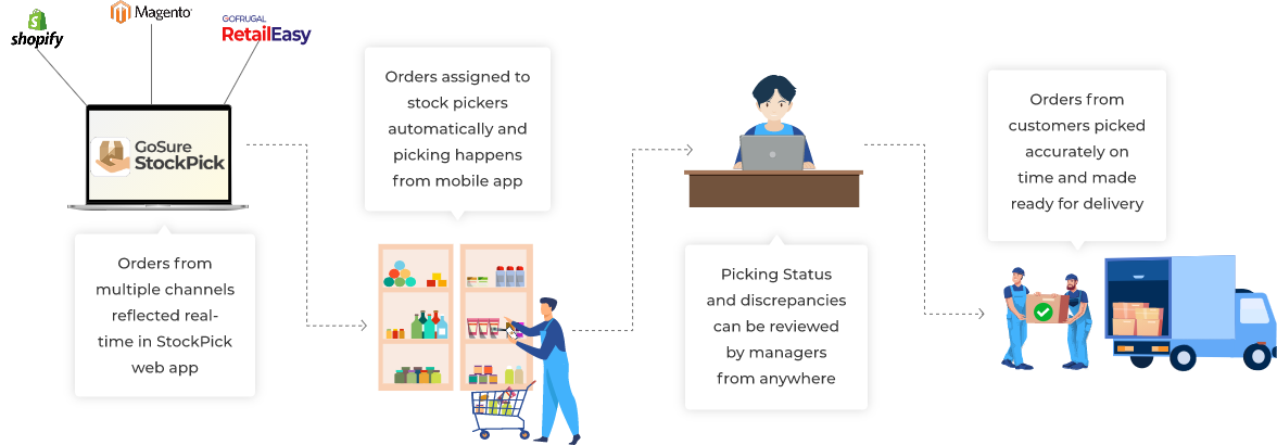stock-picking