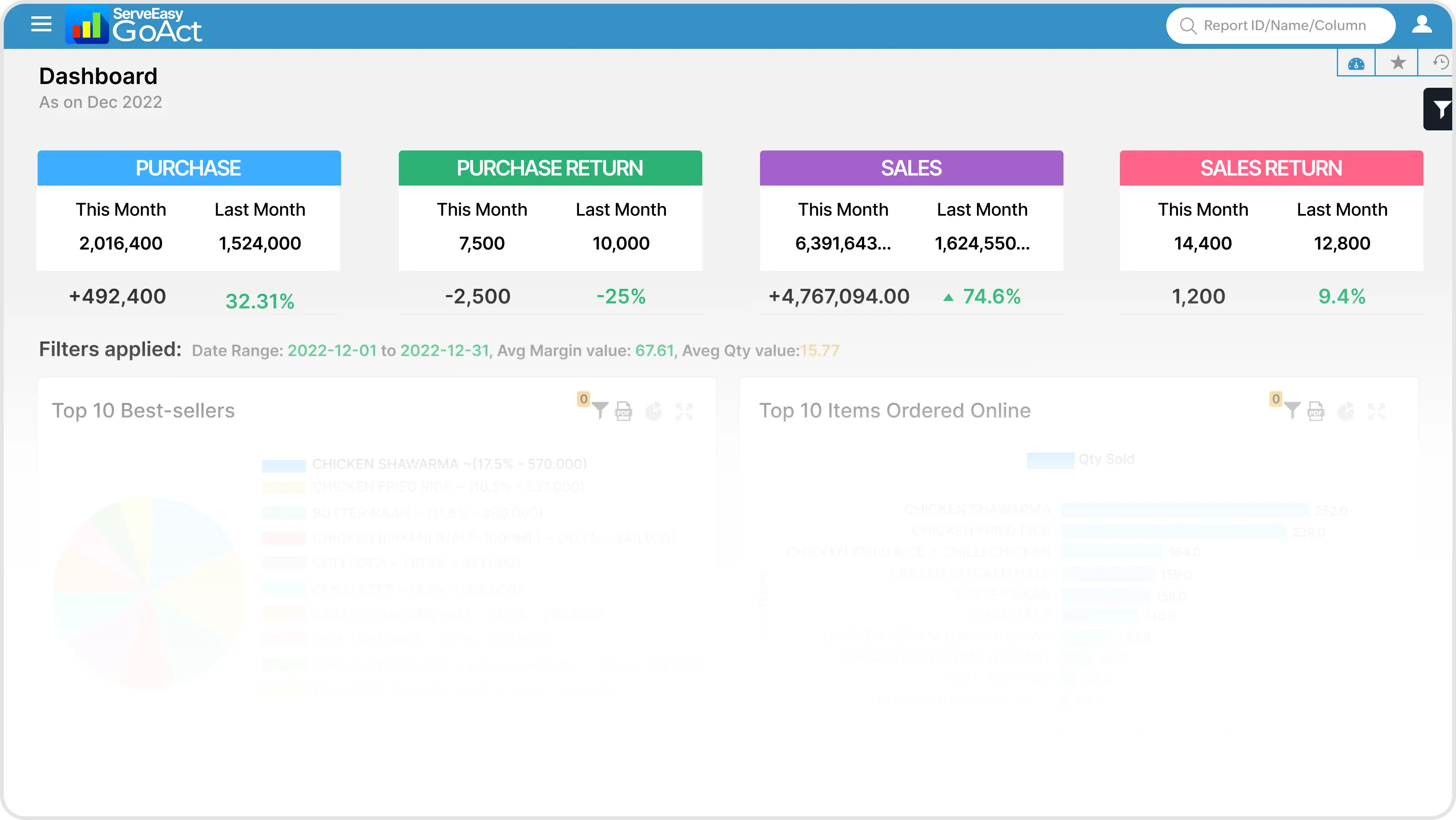 A simple dashboard showing various restaurant reports and metrics